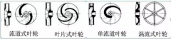 浅析|开云官方版网站登录入口-开云(中国)叶轮的那些知识，秒懂！