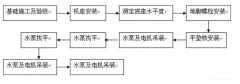 开云官方版网站登录入口-开云(中国)安装施工组织设计