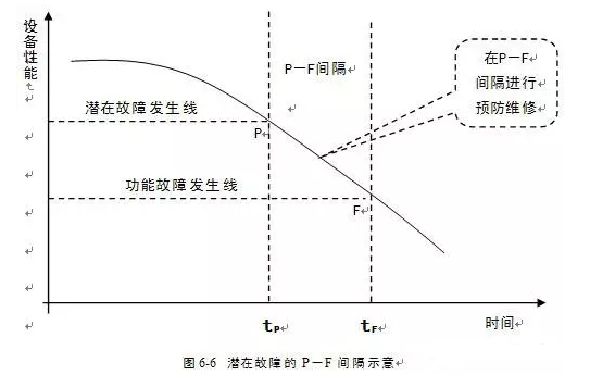 开云官方版网站登录入口-开云(中国)潜在故障